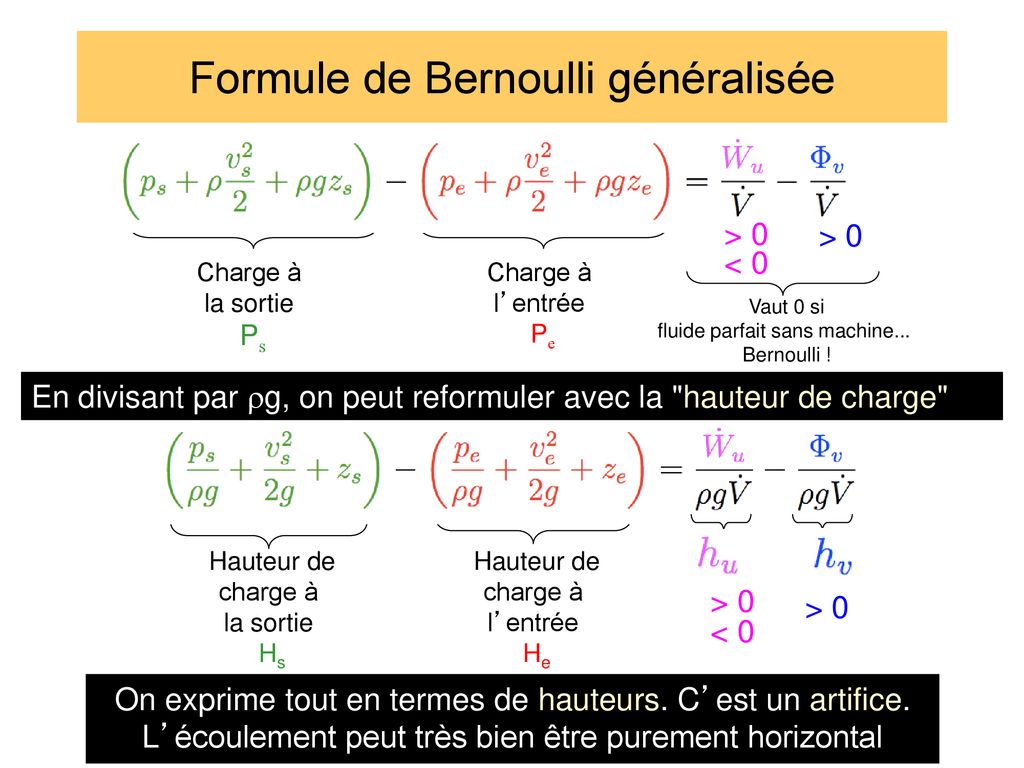 Pertes Et Gains De Charge Ppt T L Charger